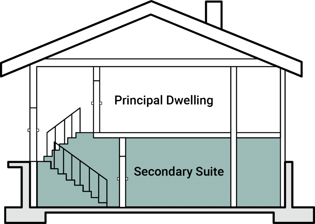Accessory Dwelling Units